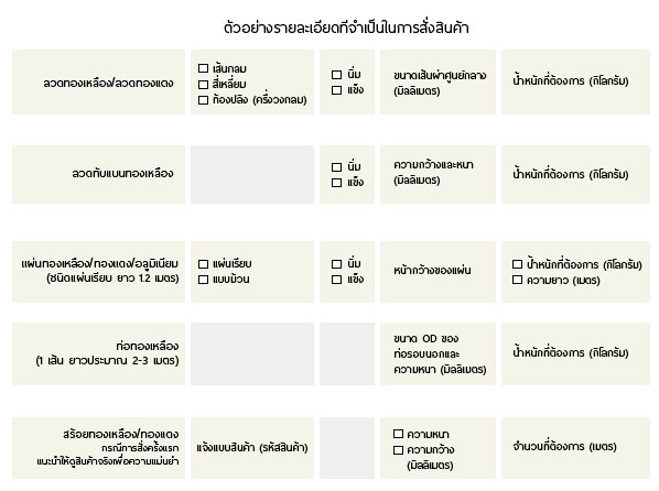 ข้อมูลจำเป็นในการสั่งซื้อ